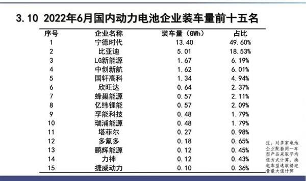 比亚迪