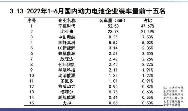 比亚迪