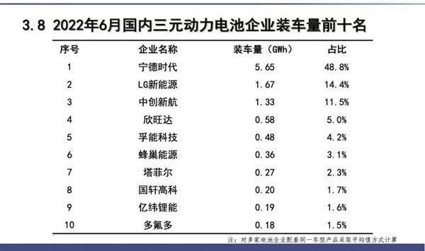 比亚迪