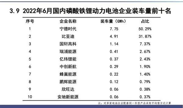 比亚迪