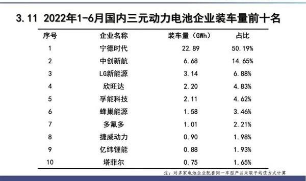 比亚迪