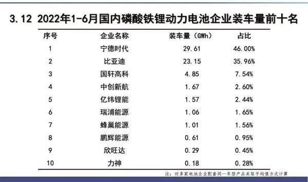 比亚迪