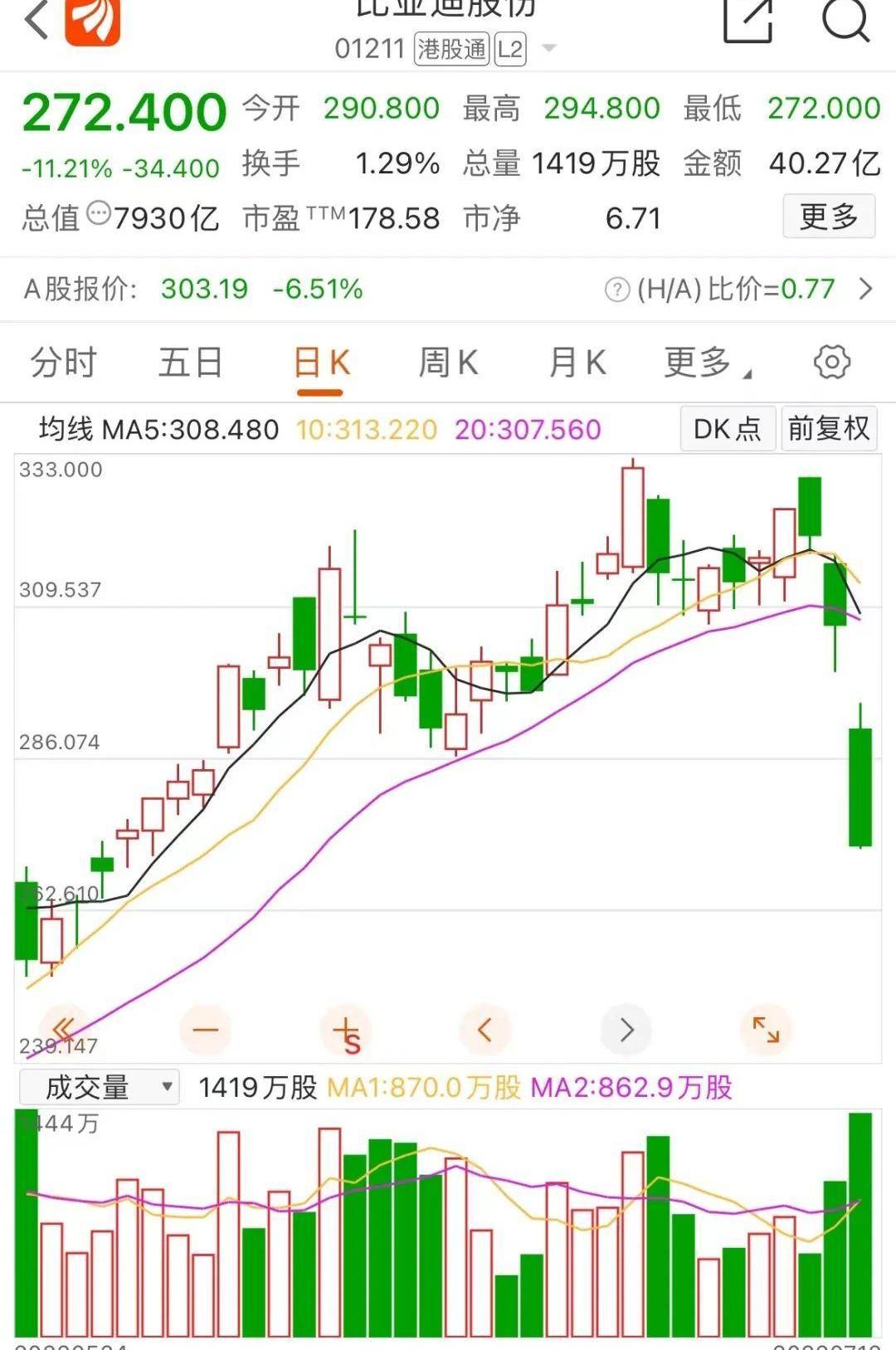 比亚迪,长安,长城,发现,现代