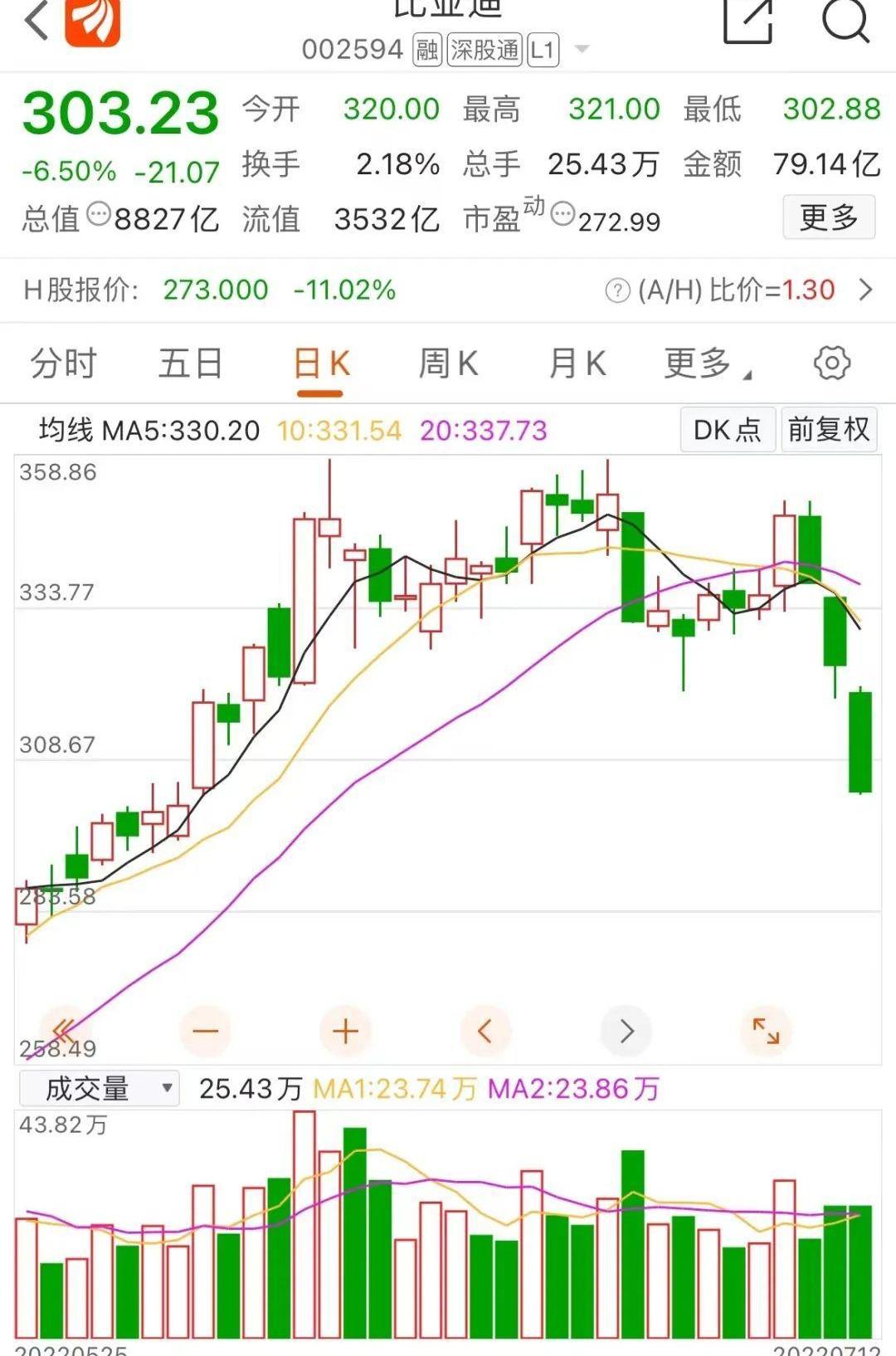 比亚迪,长安,长城,发现,现代