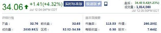 北京,特斯拉