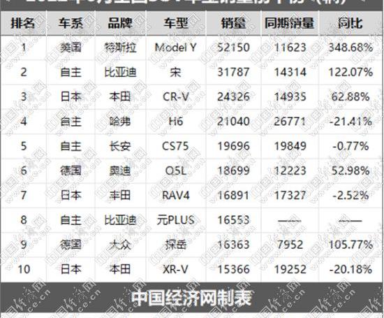 特斯拉,比亚迪,Model Y,小鹏,奥迪