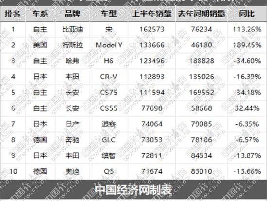 特斯拉,比亚迪,Model Y,小鹏,奥迪