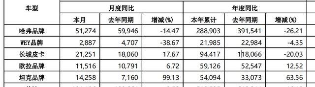 长城,哈弗,坦克