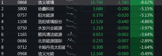 比亚迪,长城,蔚来,小鹏