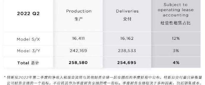 特斯拉,Model Y,北京,理想汽车,Model X