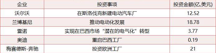 大众,兰博基尼,沃尔沃,斯柯达,特斯拉