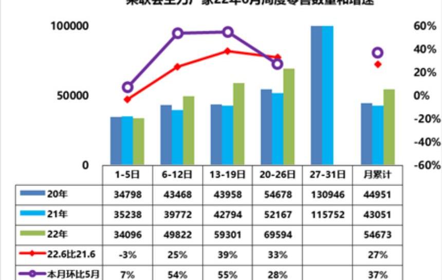 长安,红旗,长城