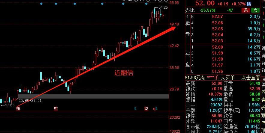 发现,汉