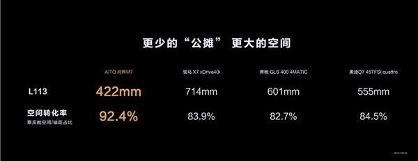 问界M7,奥迪,AITO,奥迪Q7,奔驰