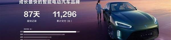 AITO,问界M5,问界M7