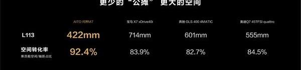 问界M7,AITO,奥迪,奥迪Q7,奔驰