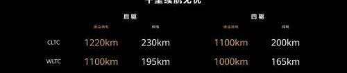 AITO,问界M7,问界M5,合创
