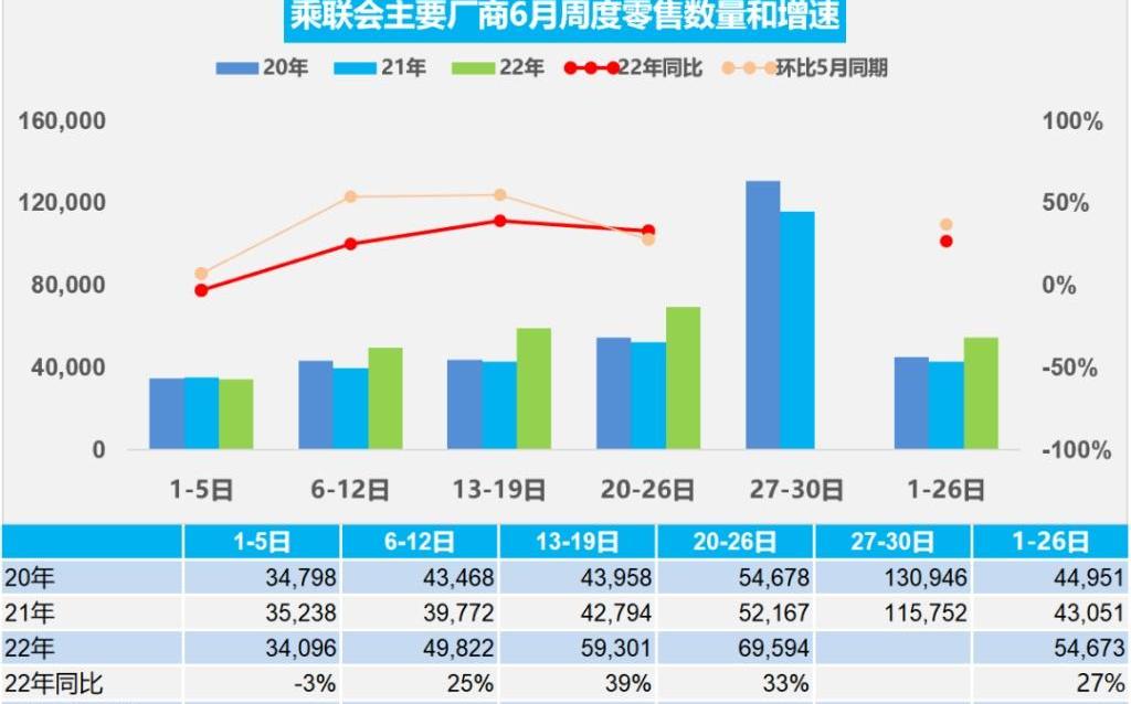 小鹏,蔚来,小鹏P7,零跑汽车,比亚迪