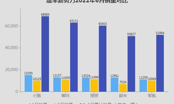小鹏,蔚来,小鹏P7,零跑汽车,比亚迪