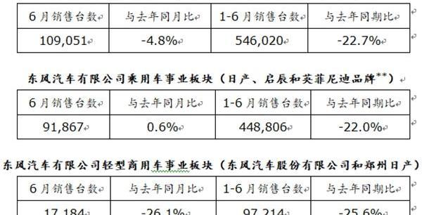 日产,东风,启辰,轩逸,天籁