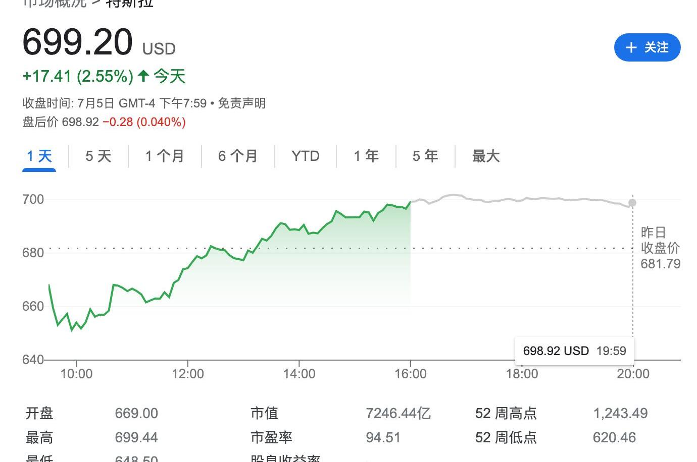 特斯拉,摩根