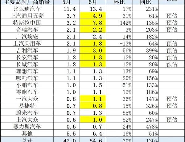 特斯拉,比亚迪,Model 3,Model Y,埃安