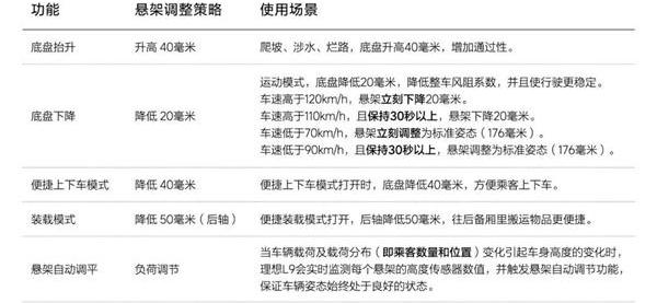理想L9,理想汽车