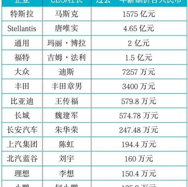 小鹏,丰田,特斯拉,比亚迪,长安