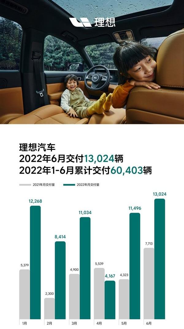 理想汽车,理想ONE,理想L9