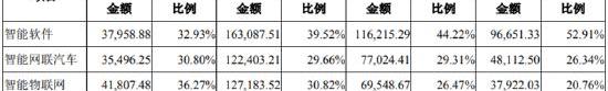 理想汽车,理想L9,特斯拉,小鹏,威马W6