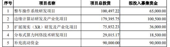 理想汽车,理想L9,特斯拉,小鹏,威马W6