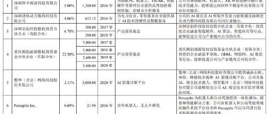 理想汽车,理想L9,特斯拉,小鹏,威马W6