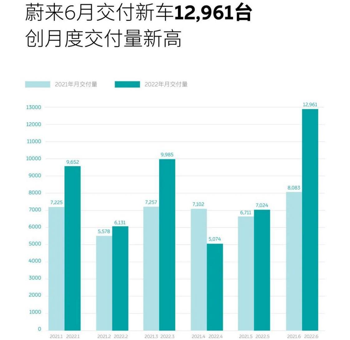 蔚来,小鹏,理想汽车,理想ONE,小鹏P5