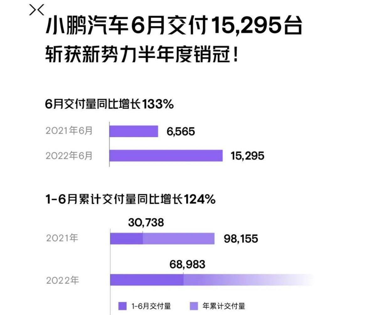 蔚来,小鹏,理想汽车,理想ONE,小鹏P5