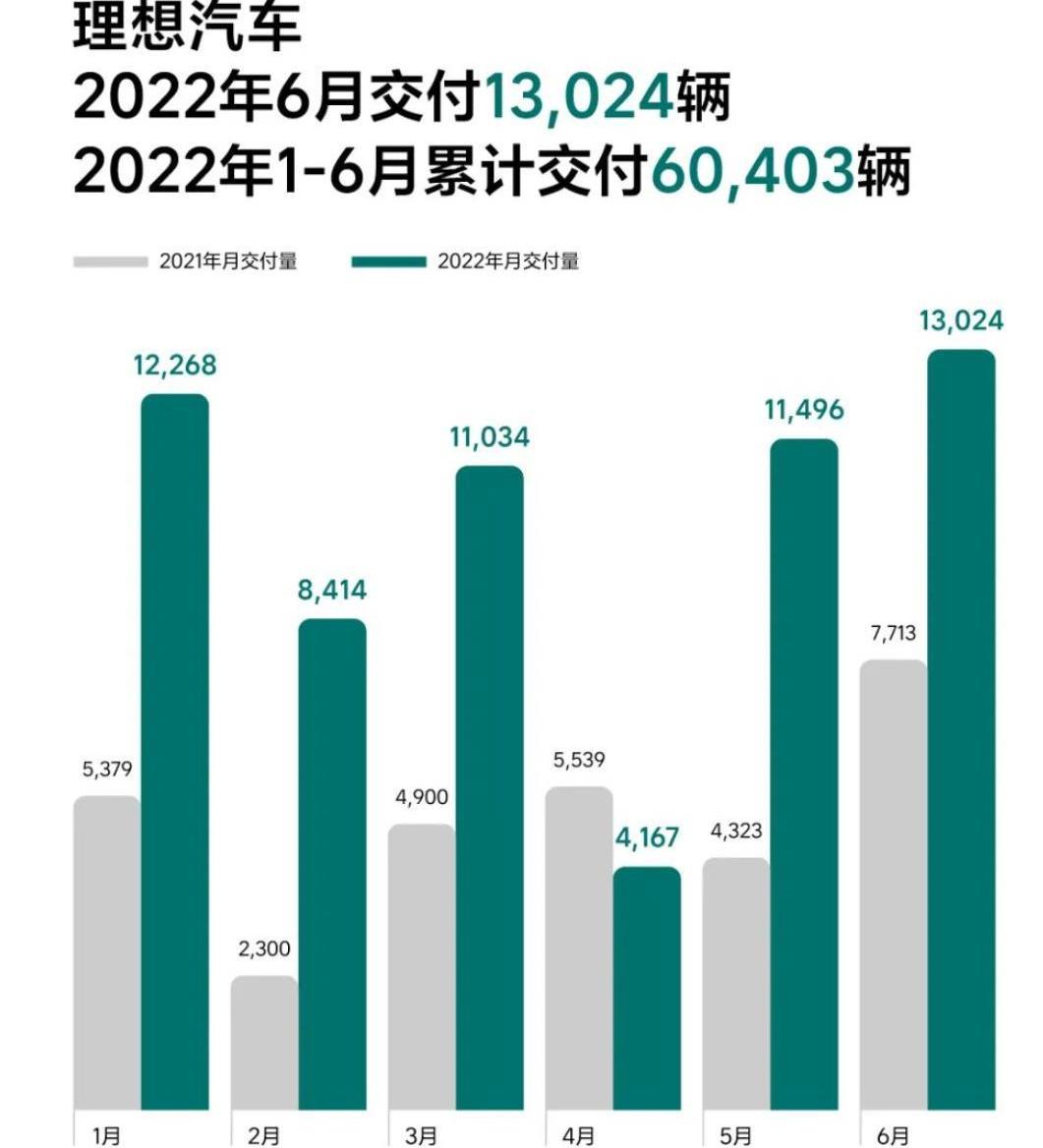 蔚来,小鹏,理想汽车,理想ONE,小鹏P5