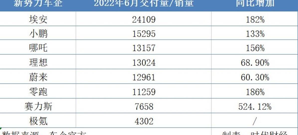 蔚来,小鹏,AITO,问界M5,埃安