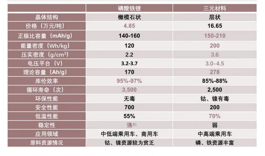 神州,埃安,比亚迪,摩根,特斯拉