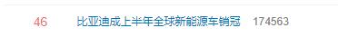 比亚迪,特斯拉