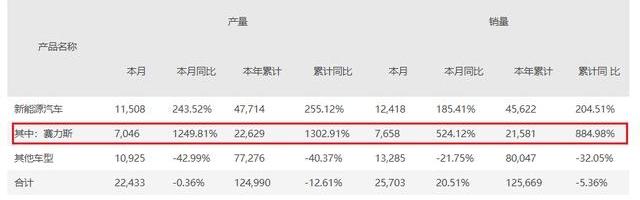 问界M7,AITO,问界M5,阿维塔11,阿维塔