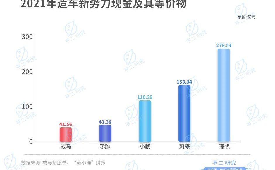 威马汽车,蔚来,小鹏,法拉利,红杉