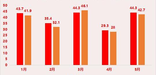 埃安,比亚迪,北京,极氪