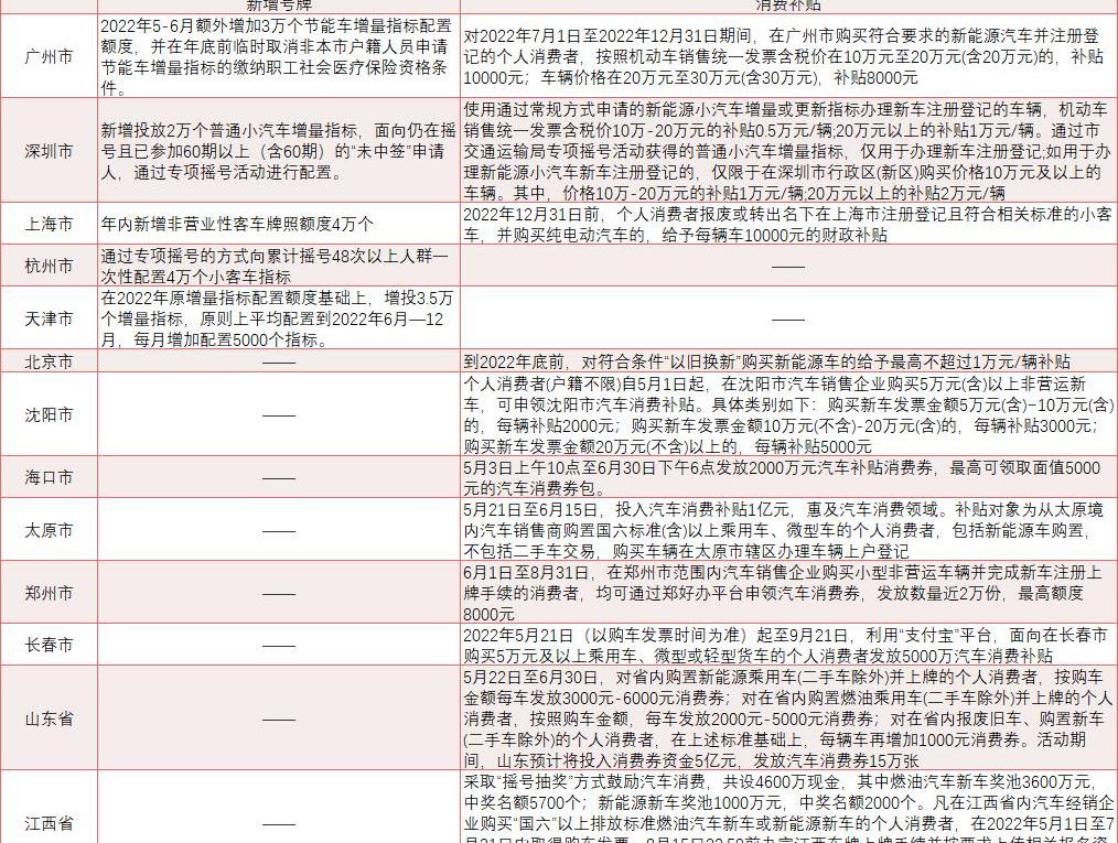 埃安,比亚迪,北京,极氪