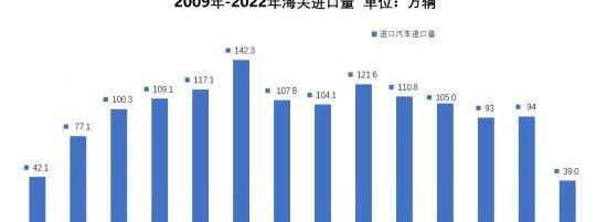 奔驰,雷克萨斯,奥迪,宝马,丰田