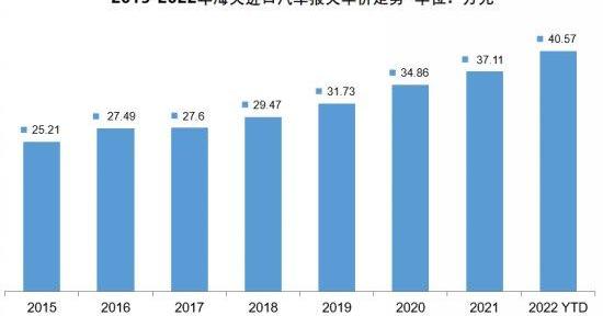 奔驰,雷克萨斯,奥迪,宝马,丰田