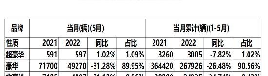 奔驰,雷克萨斯,奥迪,宝马,丰田