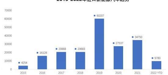 奔驰,雷克萨斯,奥迪,宝马,丰田