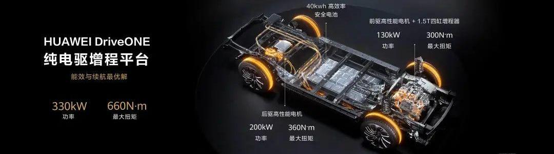 问界M7,问界M5,理想L9,AITO,丰田