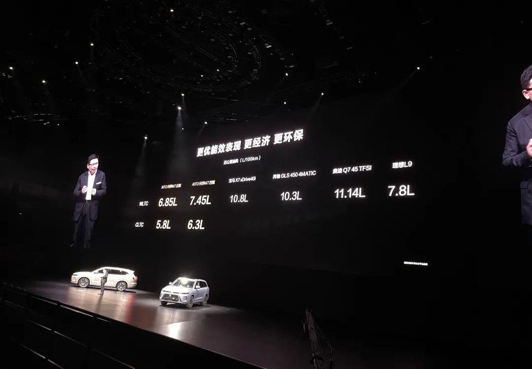问界M7,问界M5,理想L9,AITO,丰田