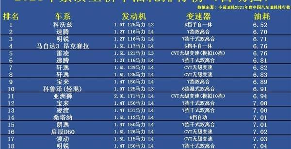 速腾,雷凌,明锐
