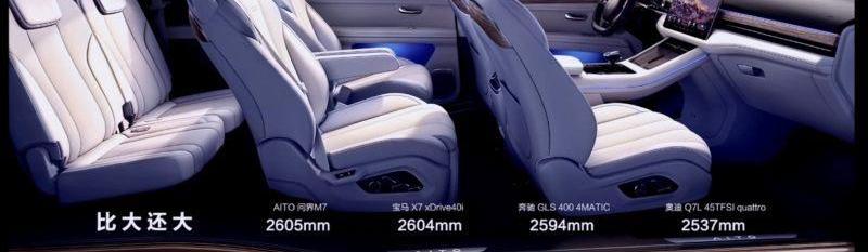 问界M7,问界M5,东风风光,东风,奥迪
